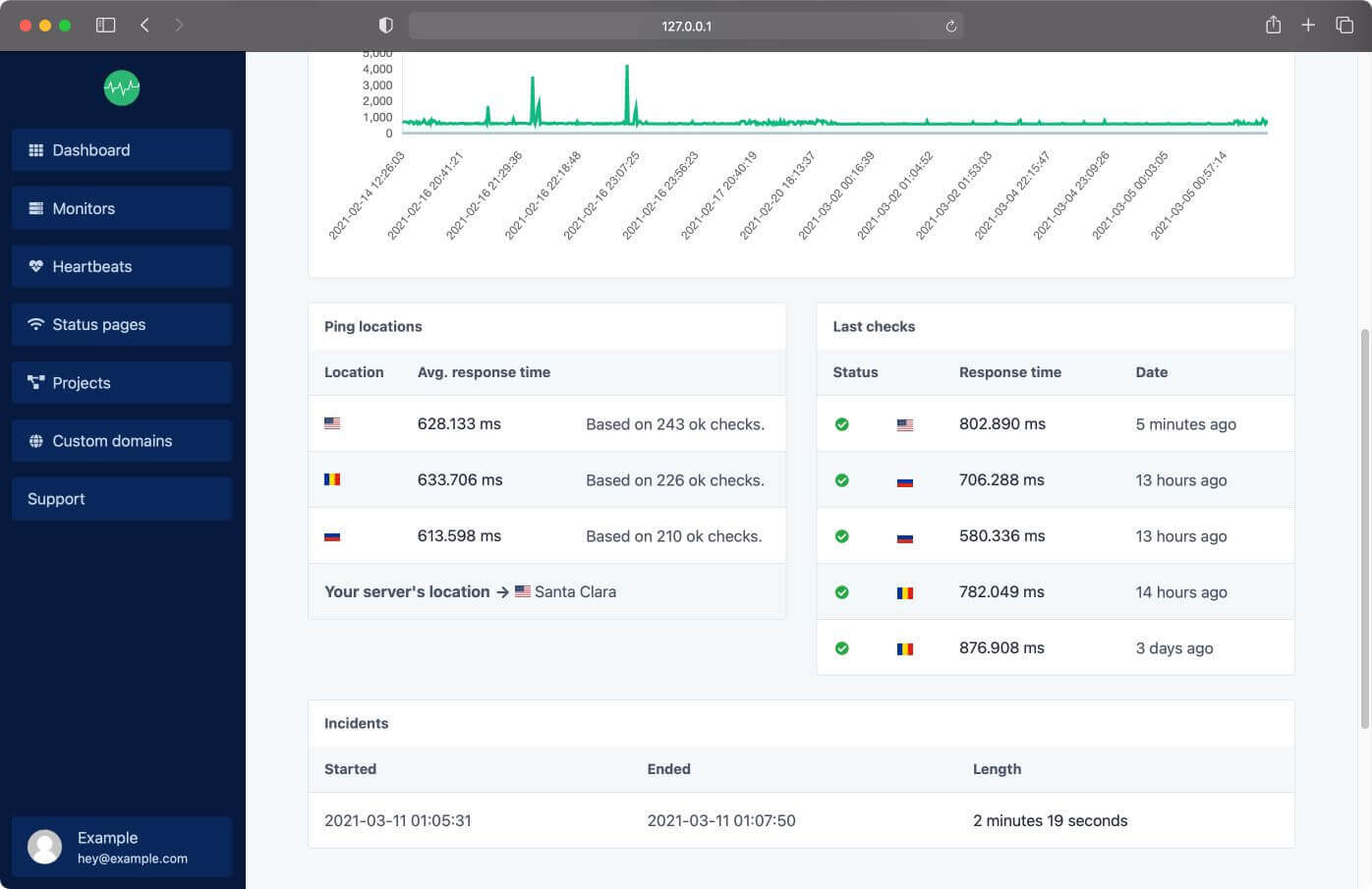 UProbot reliable uptime and performance monitoring solution with status pages